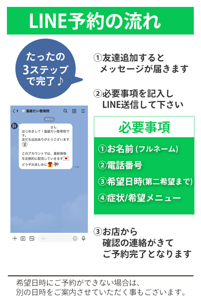 LINE予約の流れ